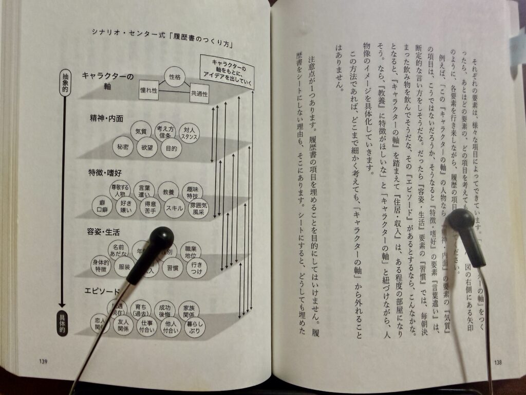 物語の作り方を説明する画像